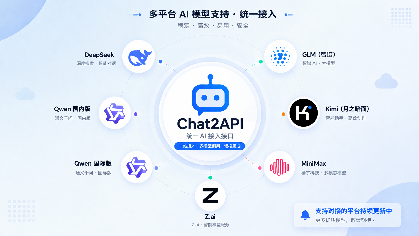 用 Chat2API 把大模型网页版变成本地 API，白嫖 DeepSeek、Qwen、Kimi 全家桶